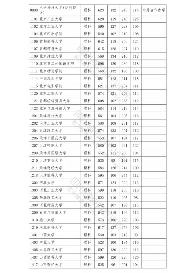 包含四川公辦學(xué)校錄取分數(shù)線的詞條