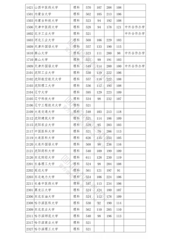 包含四川公辦學(xué)校錄取分數(shù)線的詞條