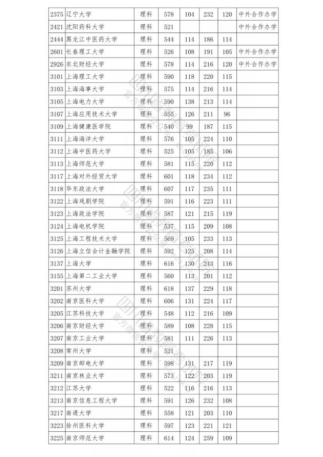 包含四川公辦學(xué)校錄取分數(shù)線的詞條