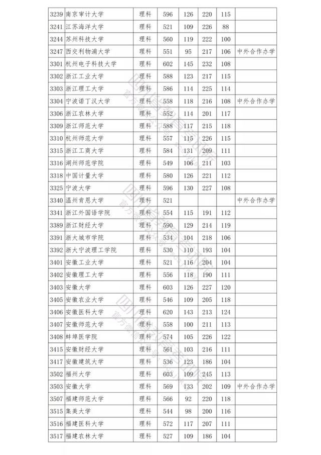 包含四川公辦學(xué)校錄取分數(shù)線的詞條
