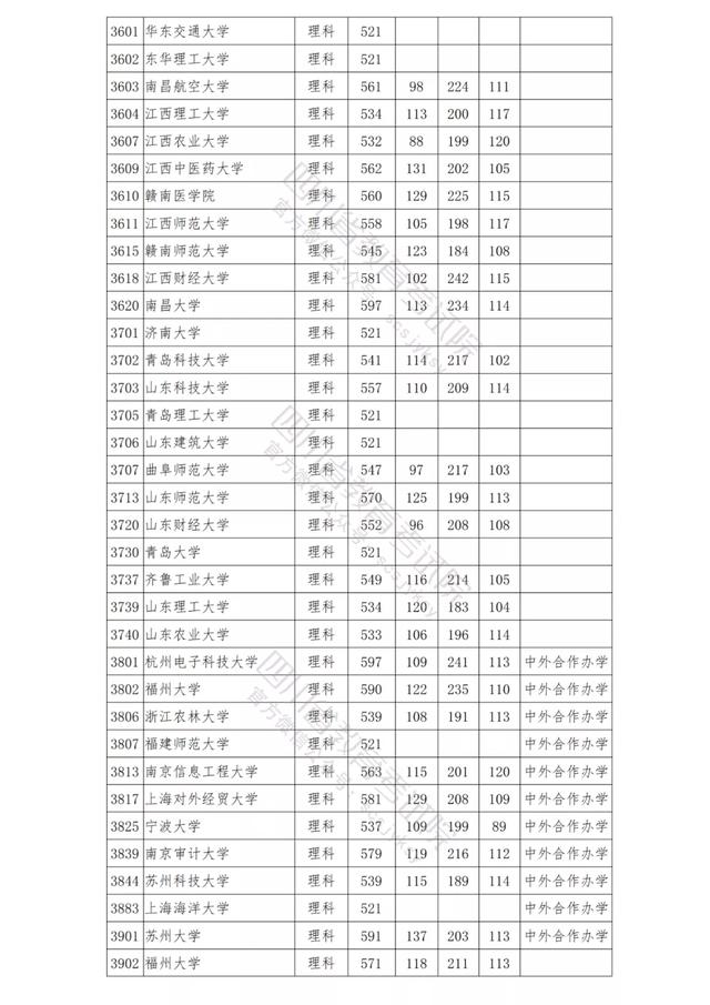包含四川公辦學(xué)校錄取分數(shù)線的詞條