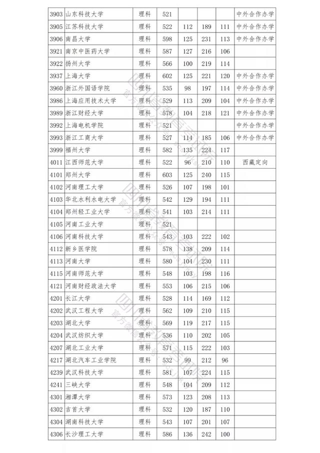 包含四川公辦學(xué)校錄取分數(shù)線的詞條