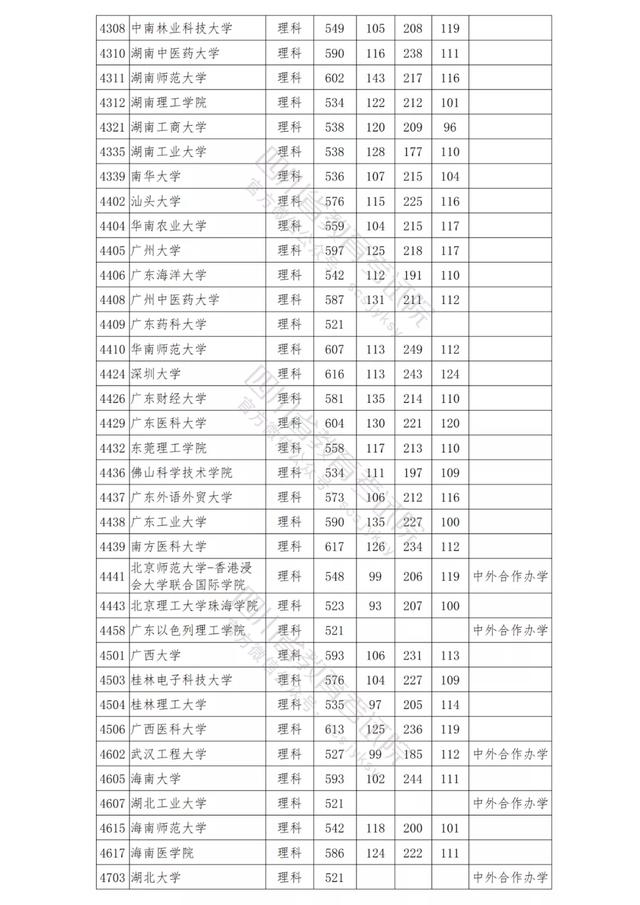 包含四川公辦學(xué)校錄取分數(shù)線的詞條