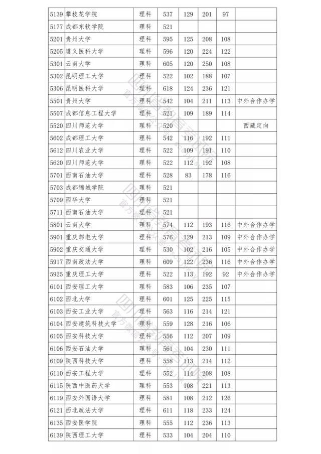 包含四川公辦學(xué)校錄取分數(shù)線的詞條
