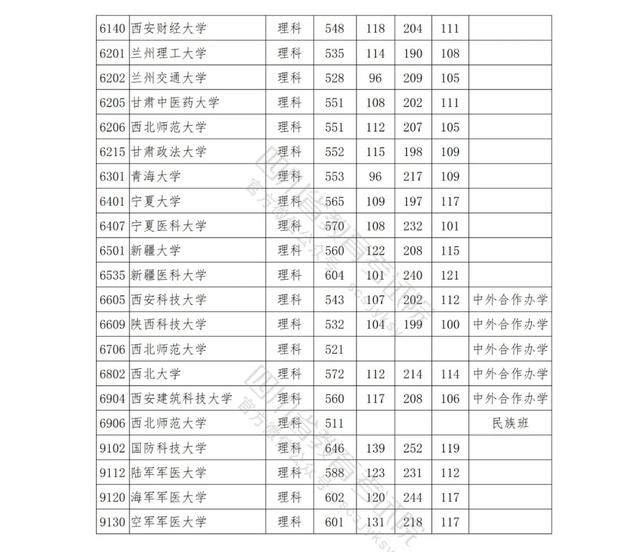 包含四川公辦學(xué)校錄取分數(shù)線的詞條