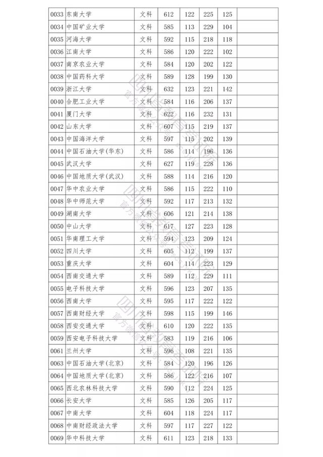 包含四川公辦學(xué)校錄取分數(shù)線的詞條