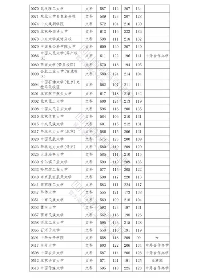 包含四川公辦學(xué)校錄取分數(shù)線的詞條