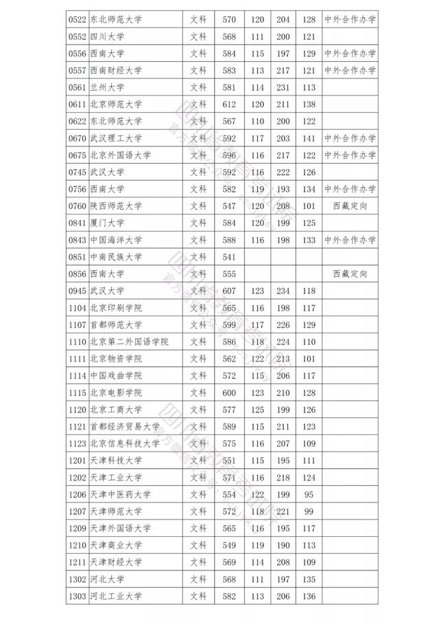 包含四川公辦學(xué)校錄取分數(shù)線的詞條