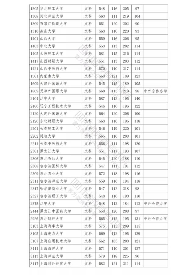 包含四川公辦學(xué)校錄取分數(shù)線的詞條