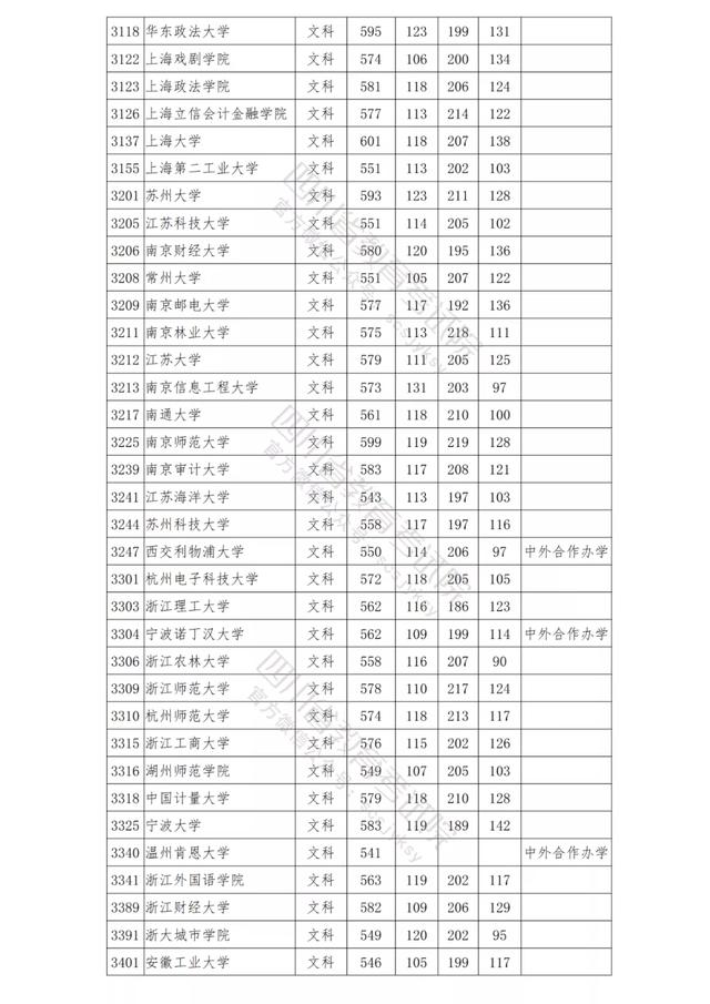包含四川公辦學(xué)校錄取分數(shù)線的詞條