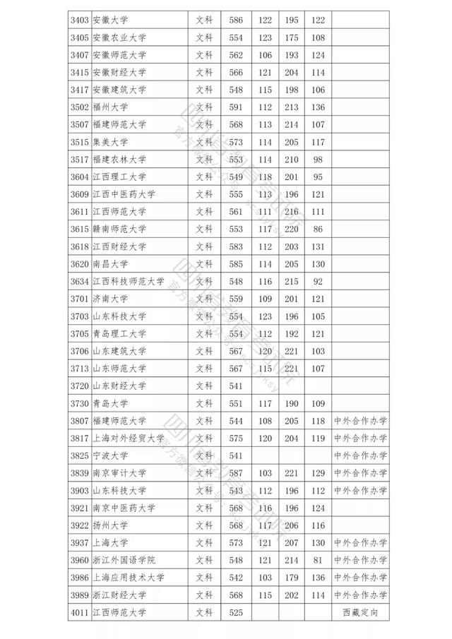 包含四川公辦學(xué)校錄取分數(shù)線的詞條