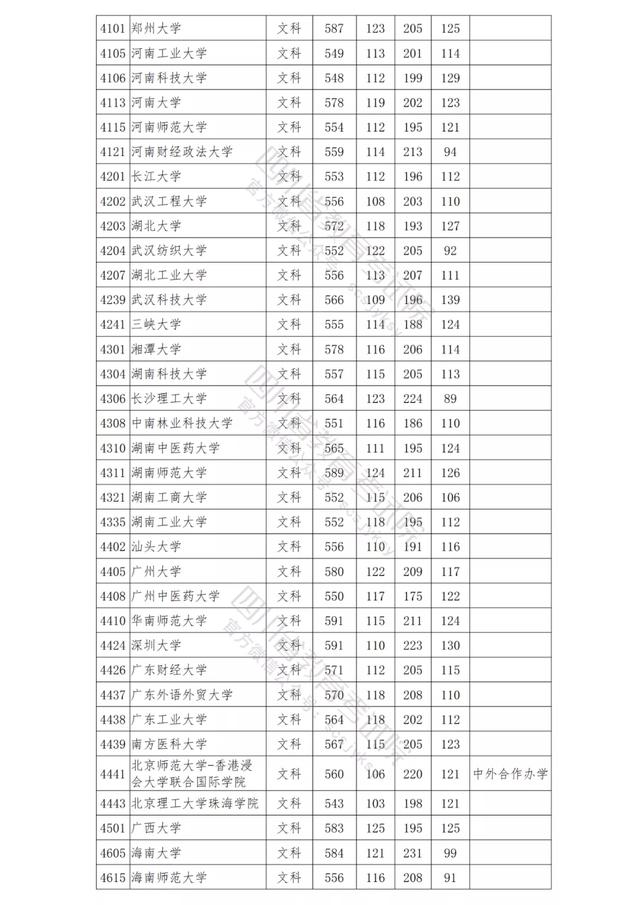 包含四川公辦學(xué)校錄取分數(shù)線的詞條