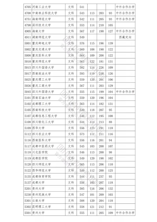 包含四川公辦學(xué)校錄取分數(shù)線的詞條