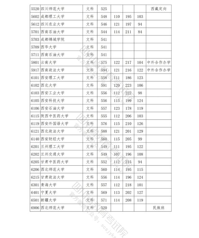 包含四川公辦學(xué)校錄取分數(shù)線的詞條