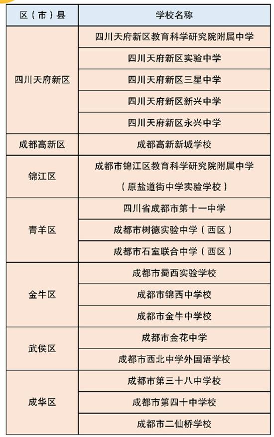成都好的初中公立學校有哪些(成都七中嘉祥外國語學校)