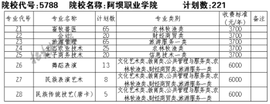 包含單招學校有哪些專業(yè)的詞條