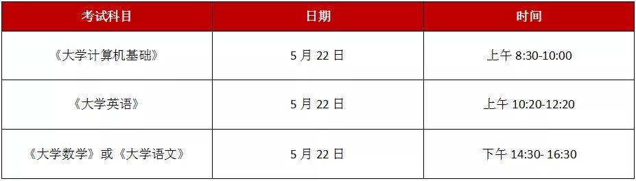 包含四川?？茖W校升本科學校名單的詞條圖3
