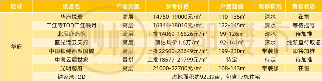 關(guān)于成都威斯敏斯特國際學(xué)校學(xué)費(fèi)的信息