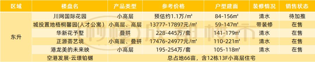 關(guān)于成都威斯敏斯特國際學(xué)校學(xué)費(fèi)的信息