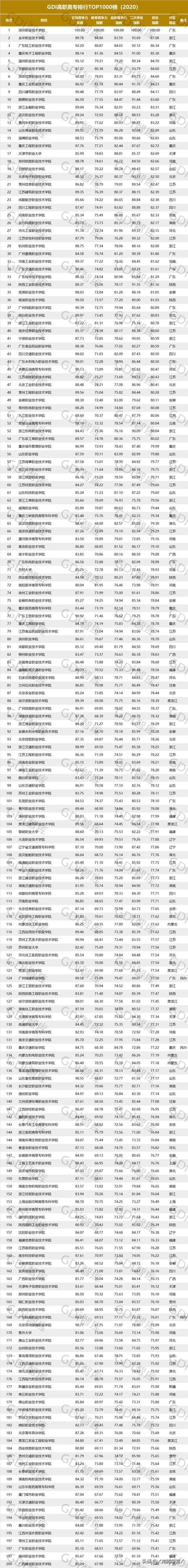 報考大專學校有哪些的簡單介紹圖2