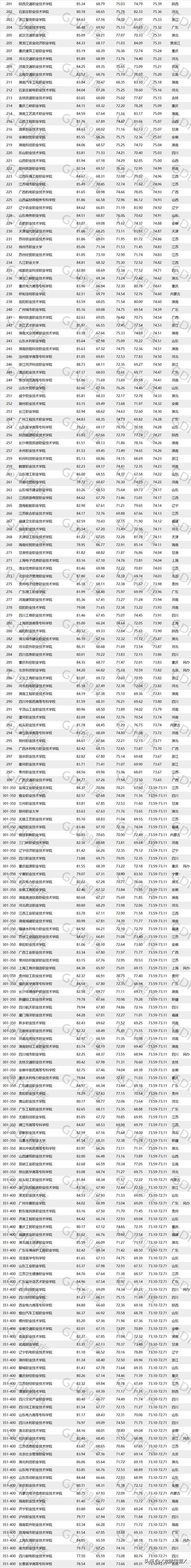 報考大專學校有哪些的簡單介紹圖3