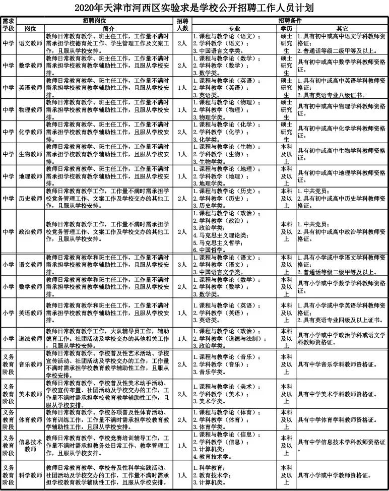 天津中專3 2學校有哪些(天津的3加2學校有哪些)
