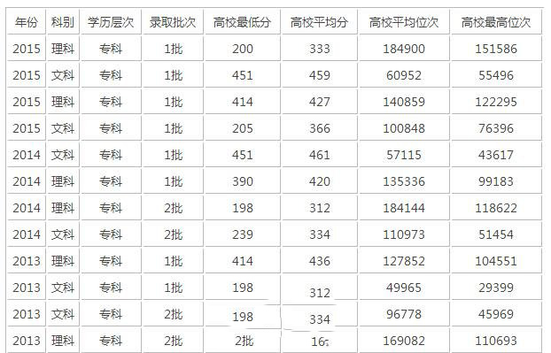 宜賓高中學(xué)校錄取分數(shù)線2020(2020宜賓中考錄取分數(shù)線)