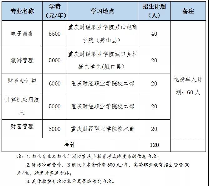 重慶全日制大專學(xué)校招生網(wǎng)(重慶幼兒師范高等?？茖W(xué)校)