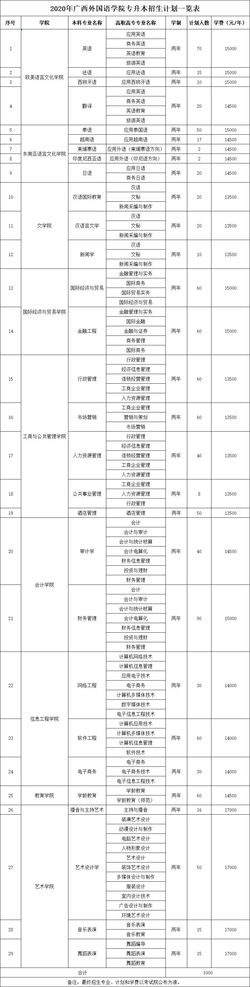 廣西建筑工程學校招生2020(老的廣西建筑工程學校地址)