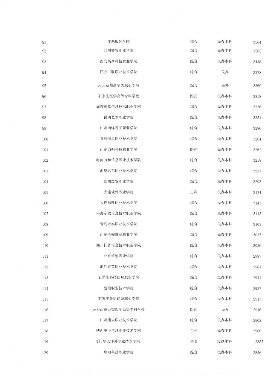 職業(yè)教育學校排名(中職學校排名)