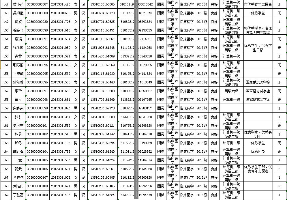 四川中醫(yī)藥高等?？茖W(xué)校招生(黔南民族醫(yī)學(xué)高等?？茖W(xué)校)