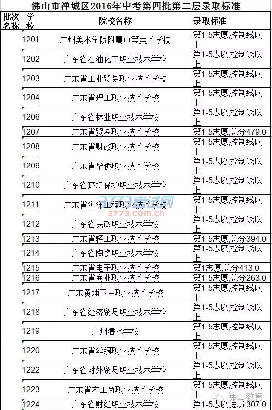 柳州市第二職業(yè)技術(shù)學校分數(shù)線(柳州二職校宿舍圖片)