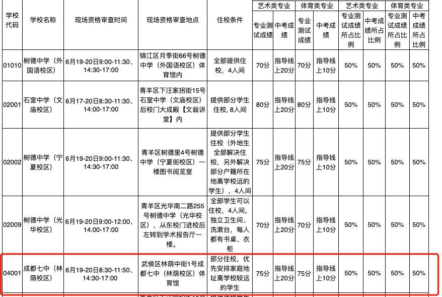 3十2學校有哪些專業(yè)可以選擇(萬州3十2學校有什么專業(yè))