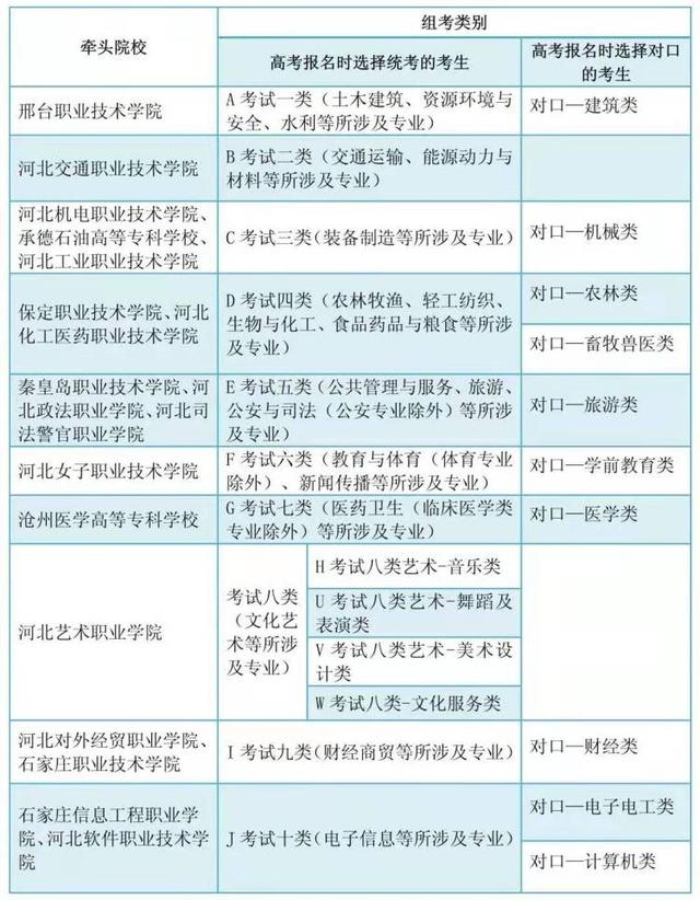 河北單招學(xué)校有哪些的簡(jiǎn)單介紹