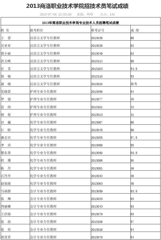 陜西公辦職業(yè)技術(shù)學校排名(全國大專學校排行榜)