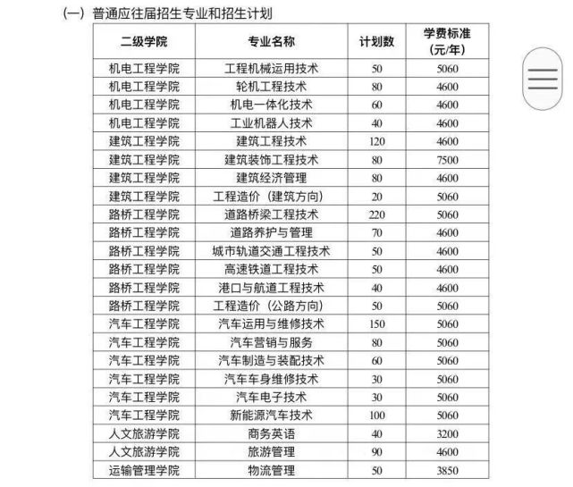 河北2021年單招學校排名(河北單招學校排名前十)