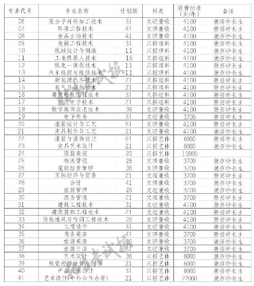 犀浦紡織專業(yè)學校(成都紡織專科學校官網(wǎng))