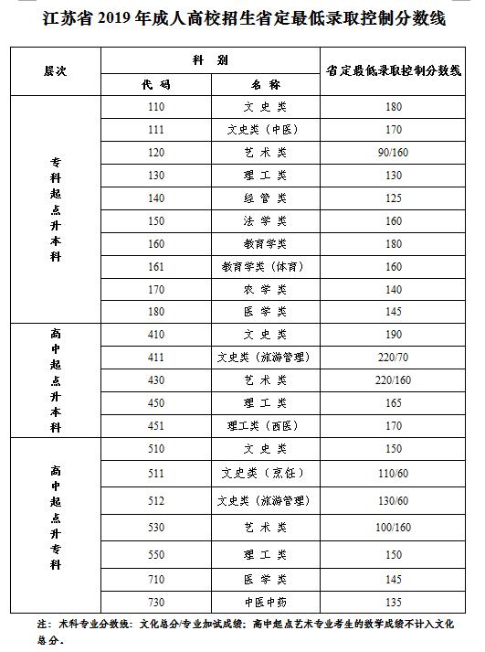 關于江蘇成人大學有哪些學校的信息