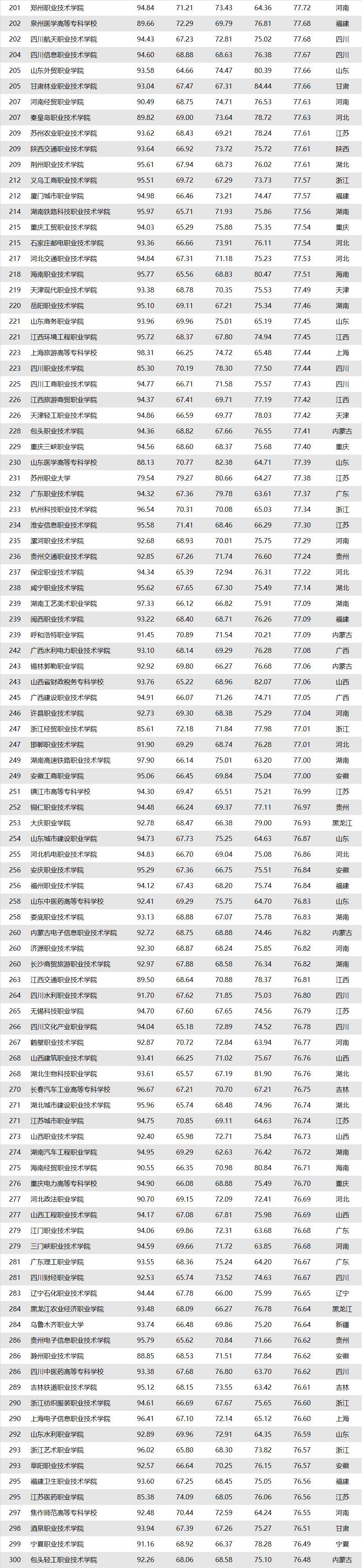 全國職業(yè)學(xué)校排行榜前十名(北京千石名技校)