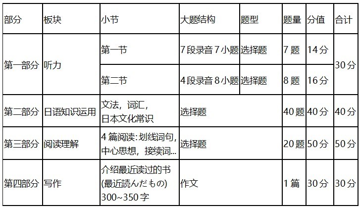 成都川科外國(guó)語(yǔ)學(xué)校學(xué)費(fèi)多少(郫縣川科外國(guó)語(yǔ)垮了)
