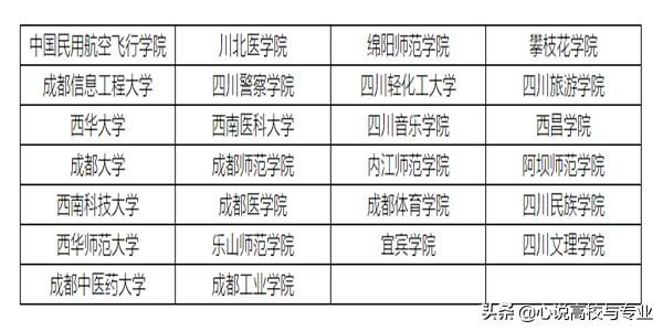 四川二本大學(xué)有哪些學(xué)校的簡(jiǎn)單介紹圖2