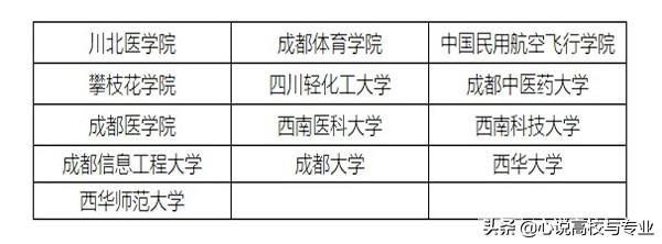 四川二本大學(xué)有哪些學(xué)校的簡(jiǎn)單介紹圖3