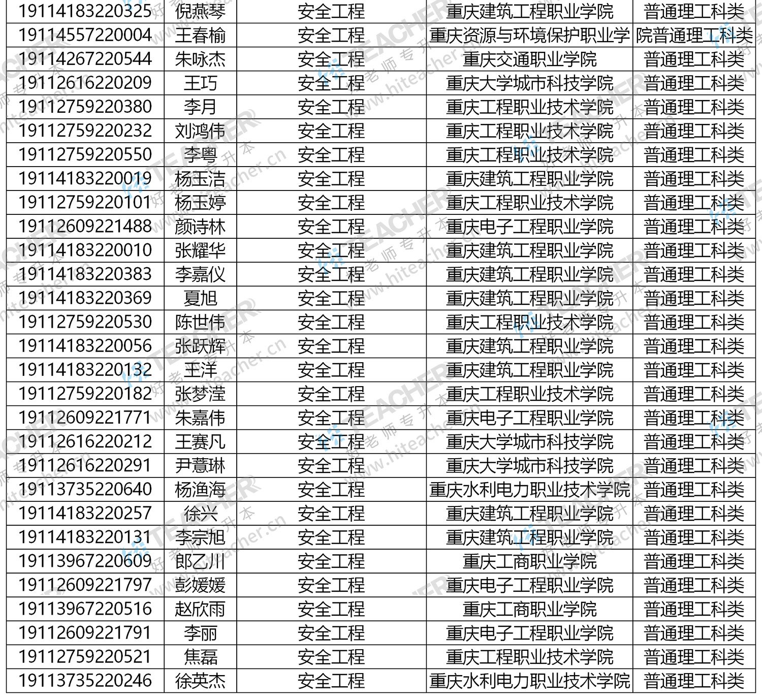 重慶三峽醫(yī)專專升本對口學(xué)校(重慶三峽醫(yī)專專升本的概率)