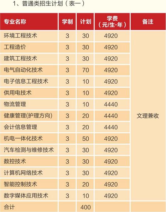 四川省公辦職業(yè)學(xué)校排名榜的簡單介紹