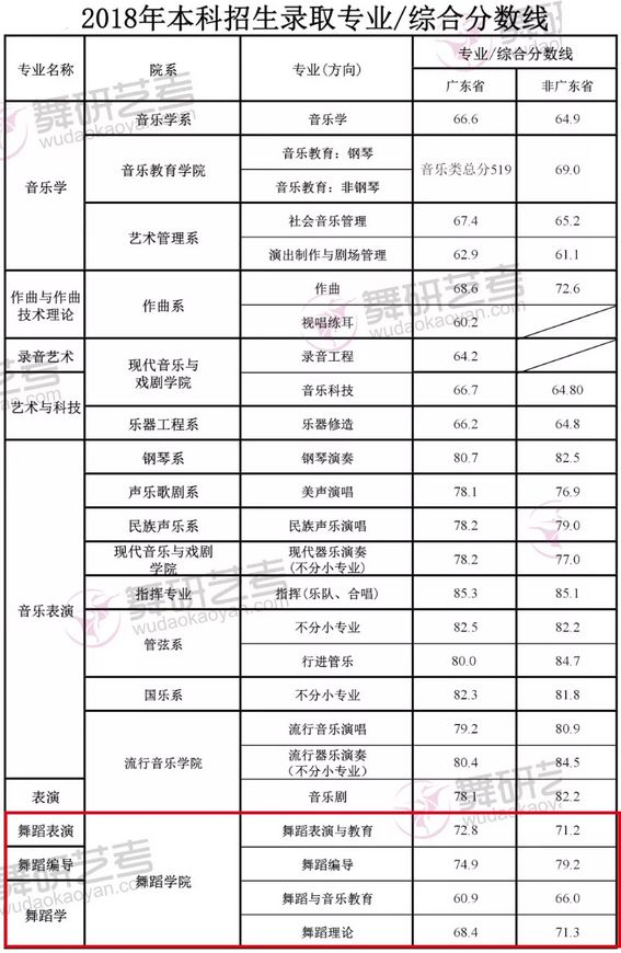 290分能上哪些專(zhuān)科學(xué)校(全部專(zhuān)科學(xué)校排名和分?jǐn)?shù))