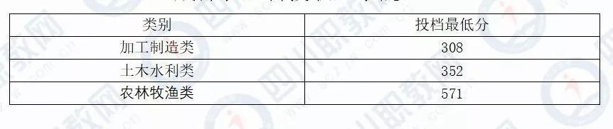 四川化工職業(yè)技術(shù)學校高考分數(shù)線的簡單介紹