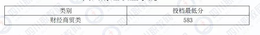 四川化工職業(yè)技術(shù)學校高考分數(shù)線的簡單介紹