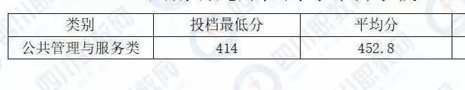 四川化工職業(yè)技術(shù)學校高考分數(shù)線的簡單介紹