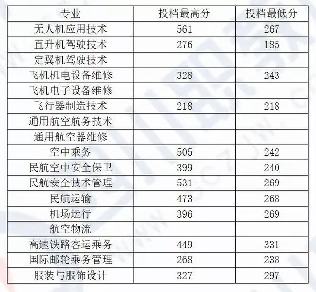 四川化工職業(yè)技術(shù)學校高考分數(shù)線的簡單介紹