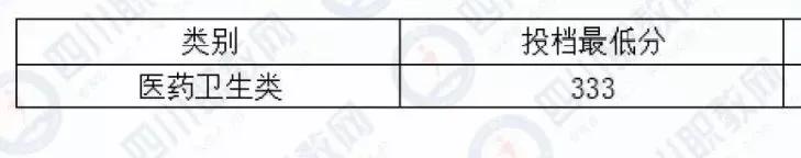 四川化工職業(yè)技術(shù)學校高考分數(shù)線的簡單介紹